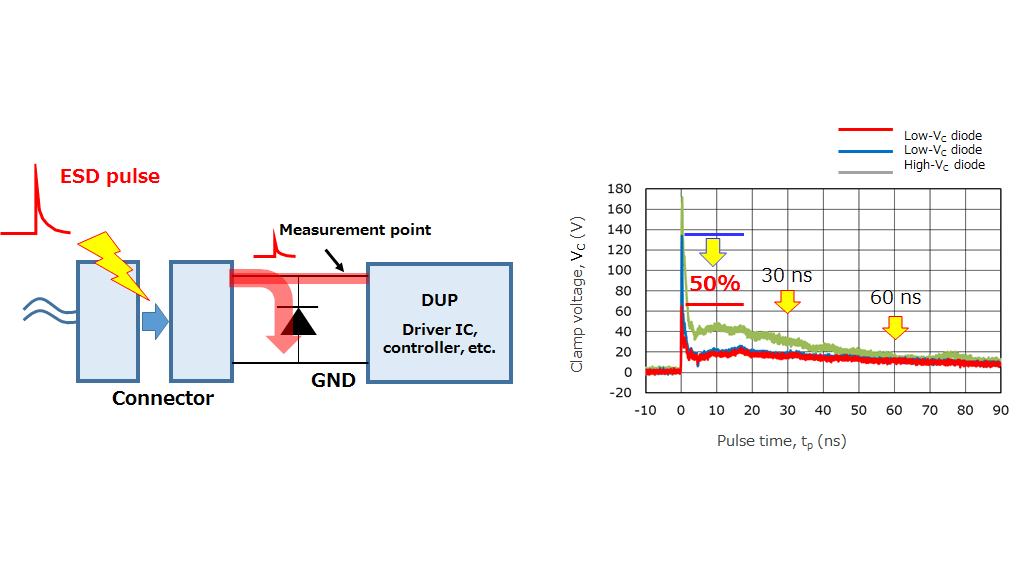 图3.11 ESD保护二极管浪涌吸收工作原理