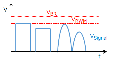 图4.1 VRMW，VBR和信号线电压（VSignal)）