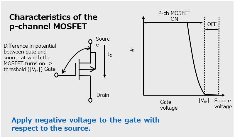 Ｐ沟道MOSFET的特性 