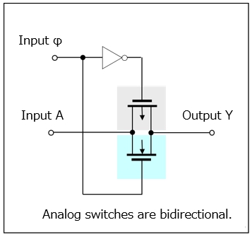 Logic schematic of an analog switch