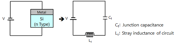 反向电压施加于SBD时的等效电路
