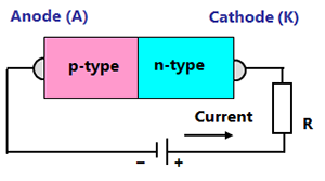 Structure and connection of Zener diode