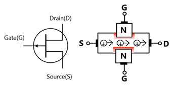 Symbol and operation of P-channel-type JFET