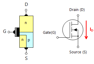 图3-4（a）N沟道MOSFET的符号和操作