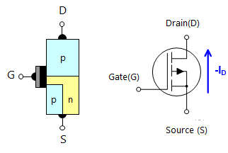 P沟道MOSFET的符号和操作