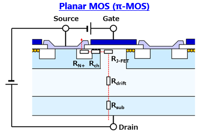 D-MOS的导通电阻决定因素