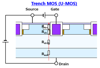 沟槽MOS的导通电阻决定因素
