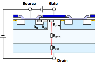 影响MOSFET导通电阻的因素