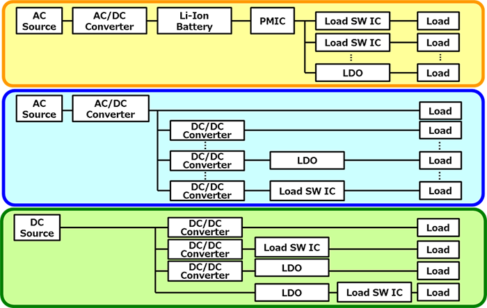 系统中的电源线结构示例