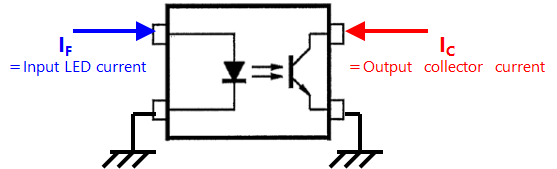 光耦的特性（电流传输比：CTR）