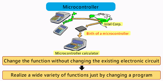 微控制器的诞生和优点