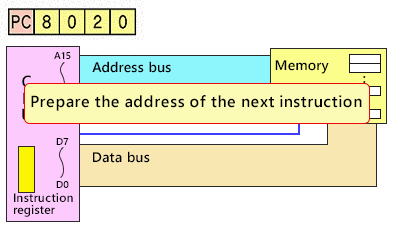 调用下一个指令的存储地址（程序计数器）