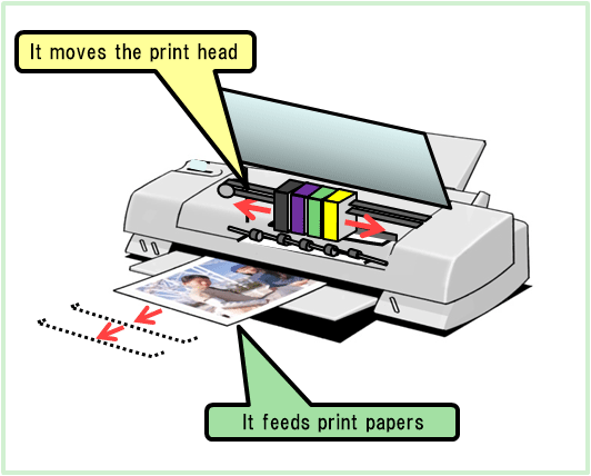 在打印机中的功能