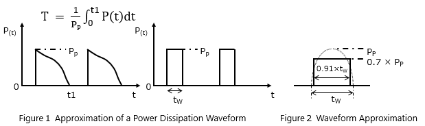 Figure 1 Approximation of a Power Dissipation Waveform, Figure 2 Waveform Approximation.