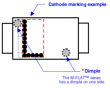 图2：二极管标记示例