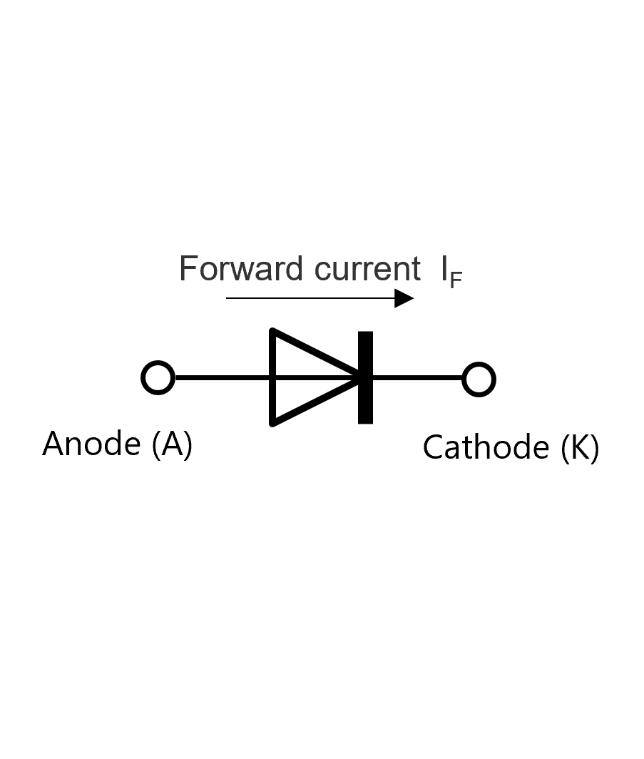 图1：二极管符号和端子名称