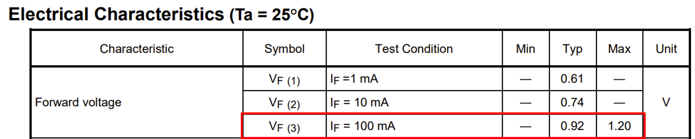 表1：二极管电气特性示例（1SS187）