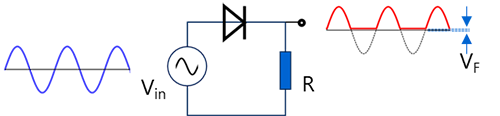 Fig. 4 Rectifier circuit and input/output waveforms