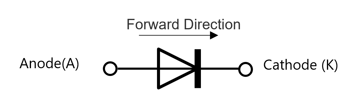 图1：二极管符号及其电极名称