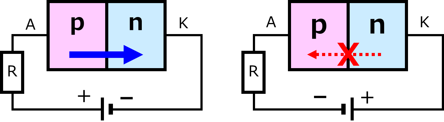 图2：二极管的极性