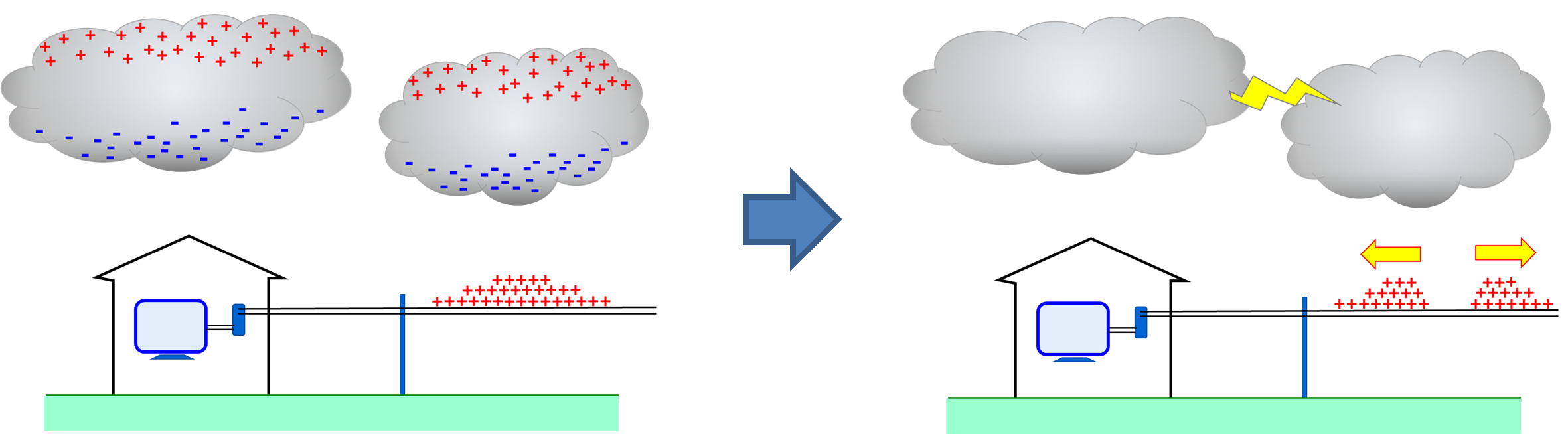 图3：电磁产生浪涌