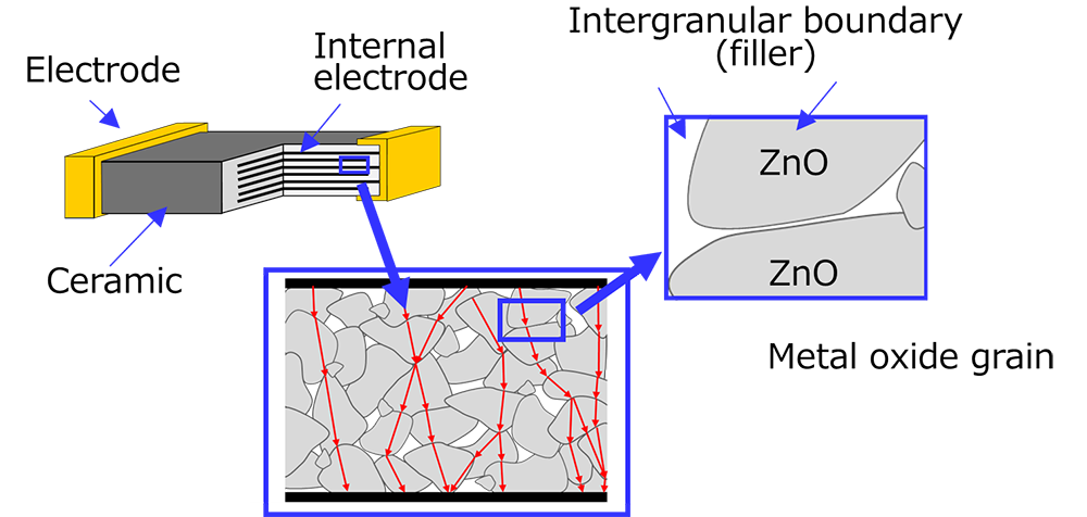 图1：压敏电阻