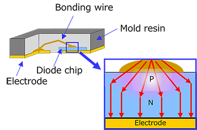图2：ESD保护二极管