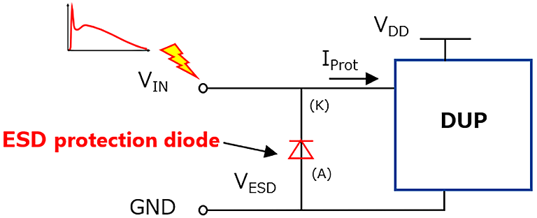 Figure 1 Example of ESD protection diode insertion