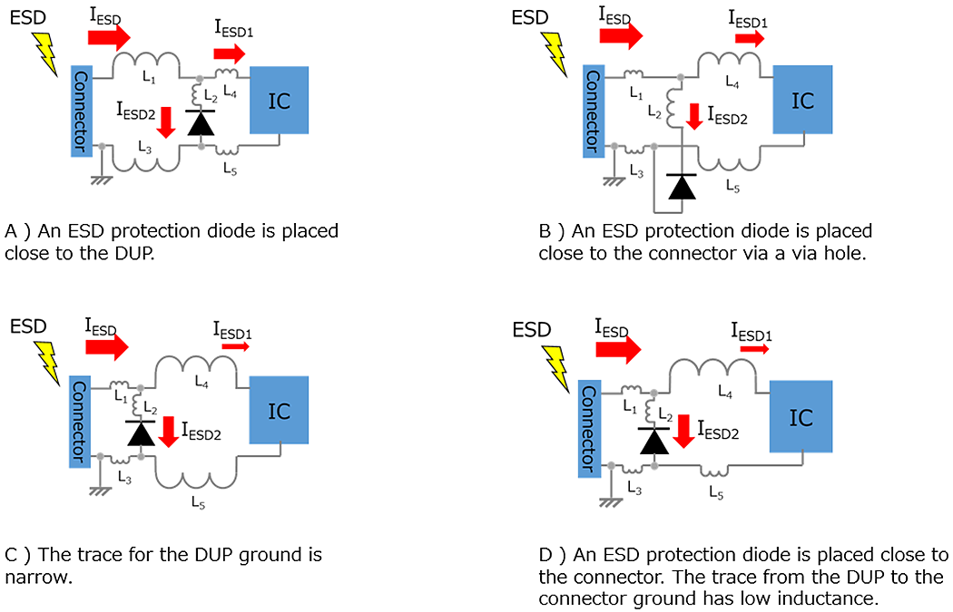 图3：ESD进入点、IC和ESD保护二极管之间的位置关系
