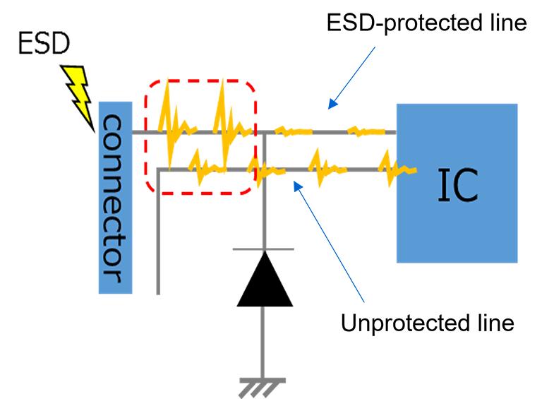 图6：不具备ESD防护能力的内部连接线的保护
