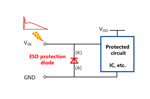 图2：ESD保护二极管插入示例