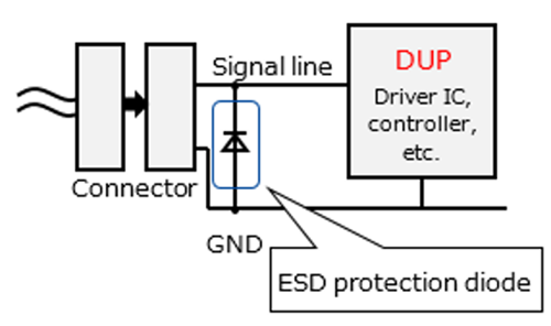 图2 ESD保护二极管插入示例