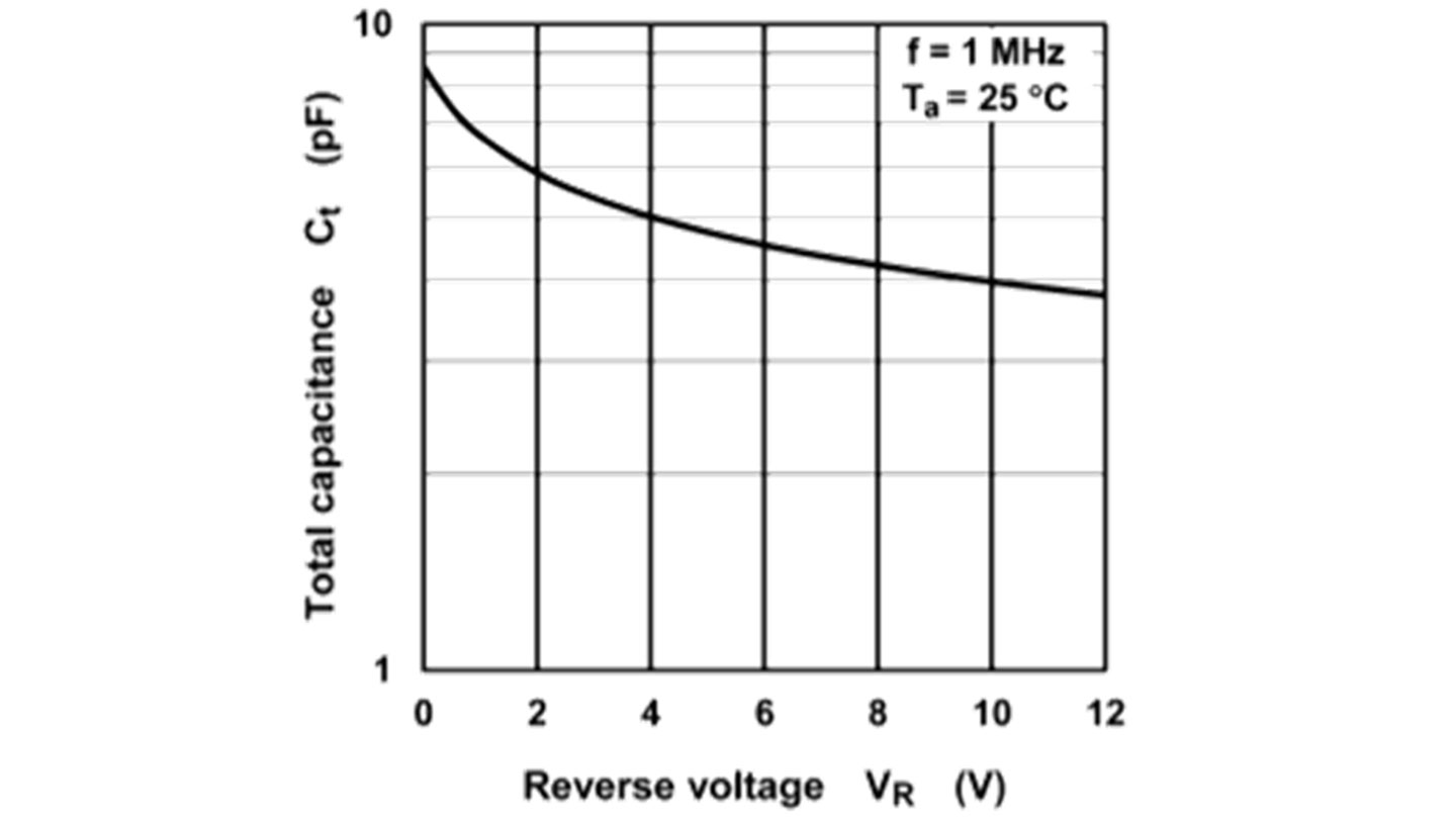 标准电容ESD保护二极管（DF2B18FU）