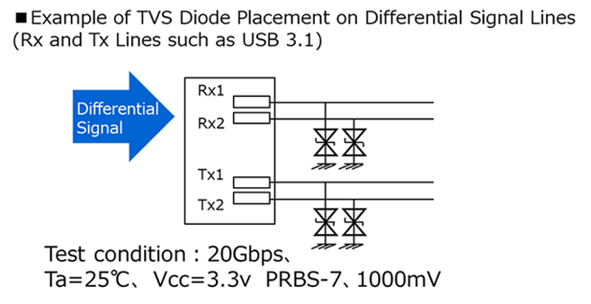TVS二极管在差分信号线（如：USB3.1的Rx和Tx线）上的布线示例