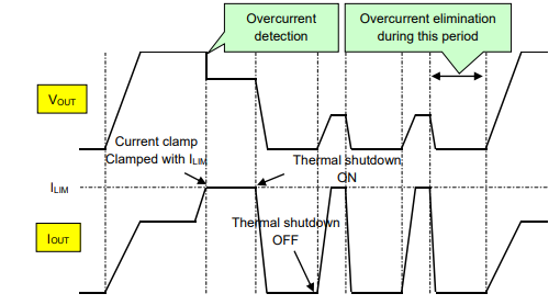 图1：过流保护动作时序图（自动重试型）