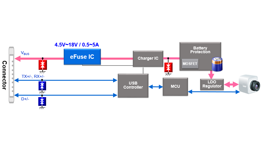 eFuse IC（电子保险丝／熔断器）能否用于防止USB VBUS发生短路以及IEC62368认证？