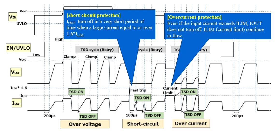 短路保护动作和过电流保护动作时序图（自动重试型）