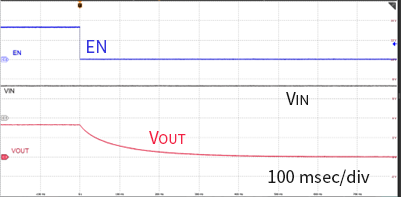 RQODEXT = OPEN VIN = 3.3 V, EN = H to L, COUT = 100 μF, ROUT = 1 kΩ, Ta = 25 ºC