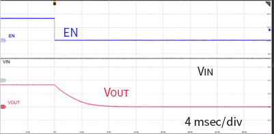 RQODEXT = Short VIN = 3.3 V, EN = H to L, COUT = 100 μF, ROUT = 1 kΩ, Ta = 25 ºC