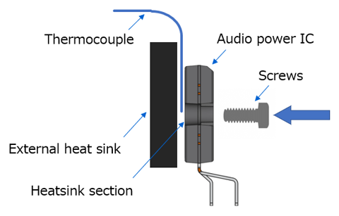 Fig. 1 Thermal resistance measurement of HZIP type