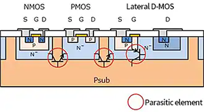 Fig. 2 Cross-section view of p-n junction isolation
