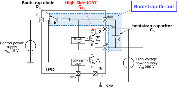 Fig. 1 Example of an IGBT drive bootstrap circuit: Consists of diodes, resistors, and capacitors, and shows how high voltage is generated.
