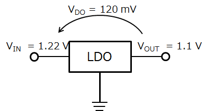 图1：输入电压（VIN）、输出电压（VOUT）与压差（VDO）之间的关系
