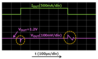 图1：具有快速负载瞬态响应的LDO稳压器
