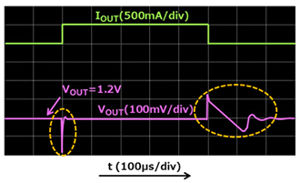 图2：具有缓慢负载瞬态响应的LDO稳压器