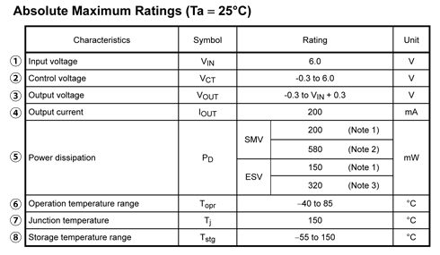 TCR2EF 和 TCR2EE 系列的电气特性参数表 