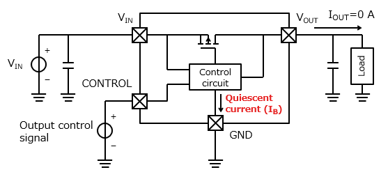 图1：静态电流