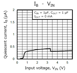 图2：IB-VIN曲线示例