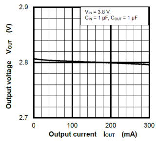 图1：VOUT-IOUT曲线示例