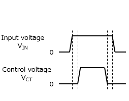 图1：单电源LDO的上电顺序